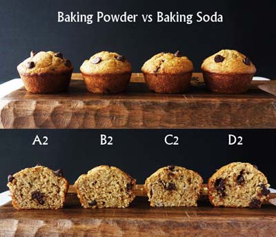 Baking-Powder-Baking-Soda-Test